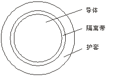 电焊机电缆及分类