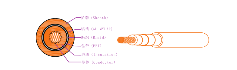 EV-125.EVR.EVRP. EVRD，电动汽车用电缆