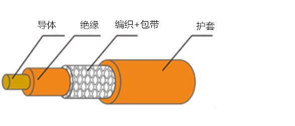 新能源汽车充电桩电缆