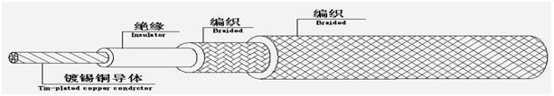 FVN，FVNP，ZR-FVN，ZR-FVNP尼龙蜡克线