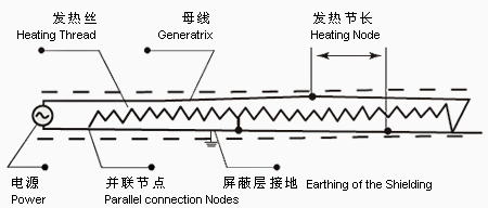 JFB恒功率电伴热带