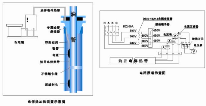 采油专用温控伴热电缆