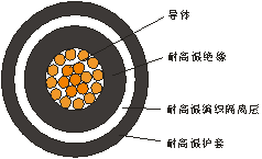 火炬设施用高压点火电缆