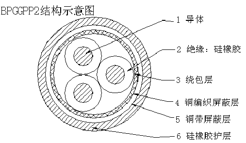 BPGGP22,BPGGP3变频器专用电力电缆