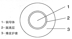 电焊机电缆型号及参数