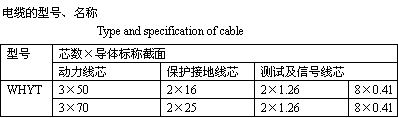 WHYT航空用中频低耗平衡橡套软电缆