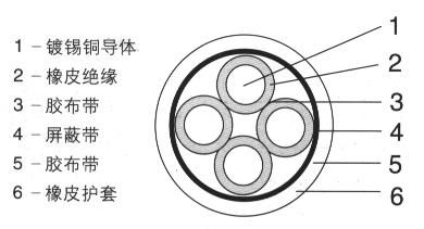 野外用橡皮绝缘屏蔽电缆