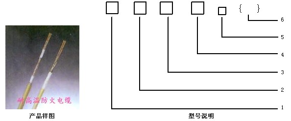 ABHBRP,AFHBRP耐高温防火电力电缆