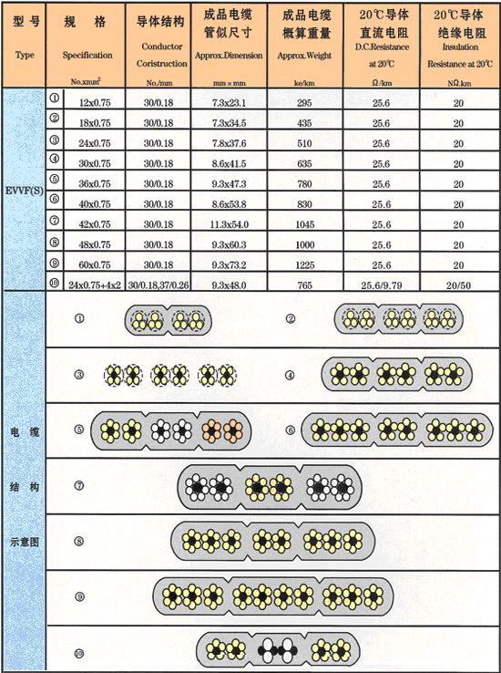 EVVF(S)扁形电梯电缆
