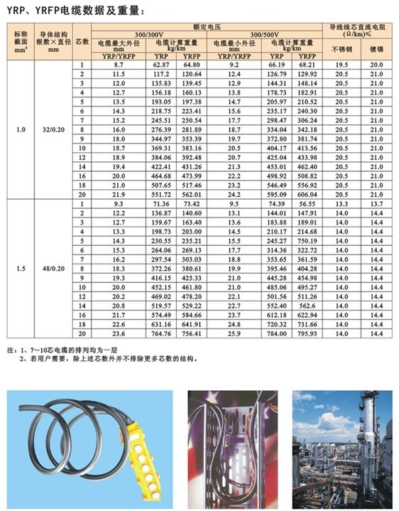 带钢丝控制电缆