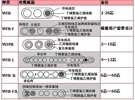 耐寒扁电缆