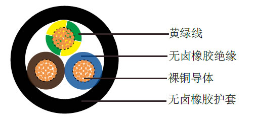 H07ZZ-F欧标工业电缆