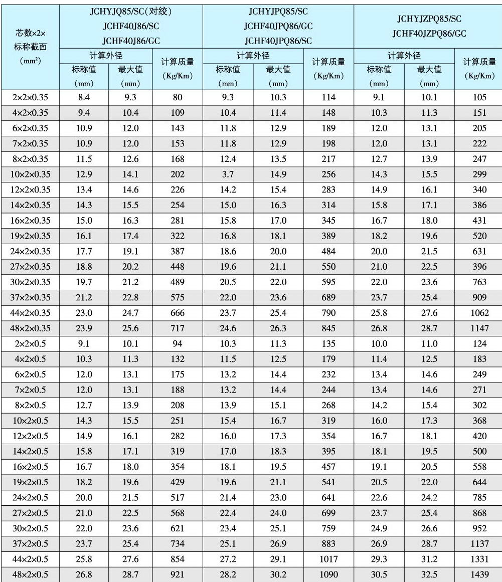 轻型舰船用信号通信电缆