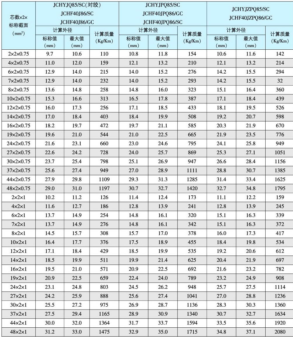 轻型舰船用信号通信电缆