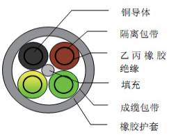 H07RN-F, H07RN-F橡皮绝缘电力电缆