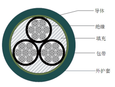 YJVR、VVR软芯电力电缆厂家