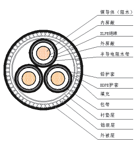 YJQF41、YJQF41 10kV 海底电力电缆