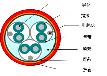 DJYVP1、DJYVP2、DJYVP3计算机电缆厂家