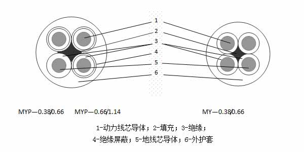 MY、MYP移动橡套阻燃软电缆厂家