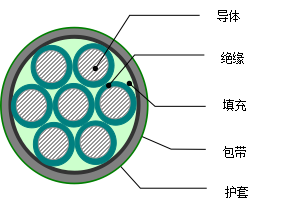KVVR、KYJVR、KVVRP、KYJVRP、KVV、KYJV软电缆