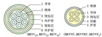 MKVVR,MKVVRP煤矿用阻燃控制电缆