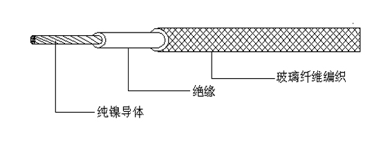 矿物绝缘耐火电缆350~1500℃