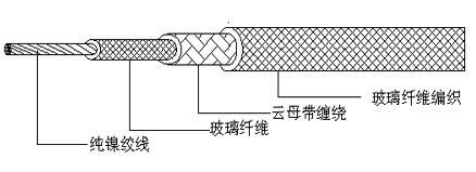 GN500-04纯镍导体绞线，玻璃纤维编织高温电缆