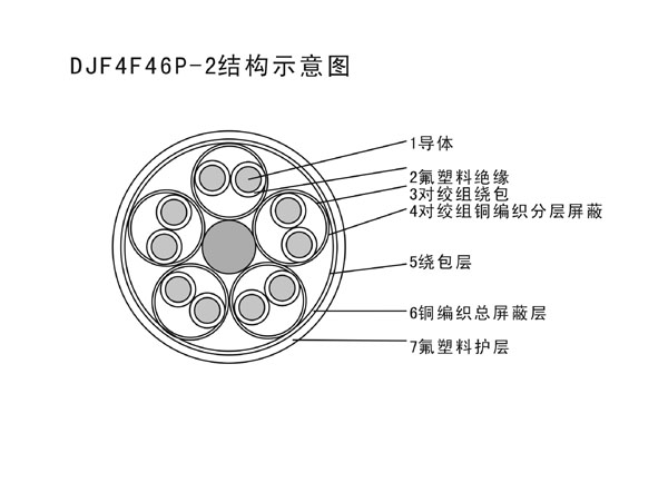 耐高温阻燃防腐计算机屏蔽控制电缆