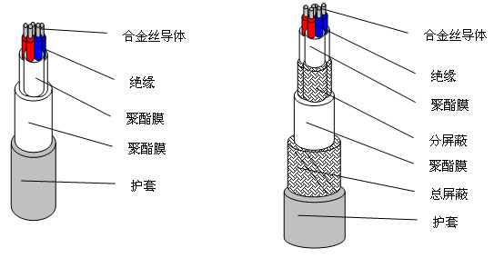 补偿电缆型号规格