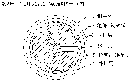 YGC-F46R,ZR-F46-22氟塑料绝缘耐高温电力电缆