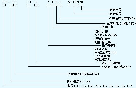 KXP SCP EXP 补偿导线