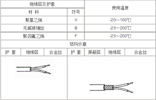 KXP SCP EXP 补偿导线