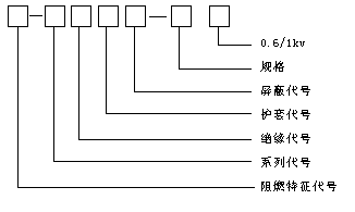 变频器专用电力电缆型号及参数