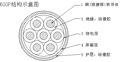 KGG,KGGR,KGGP,KGGRP硅橡胶耐高温控制电缆