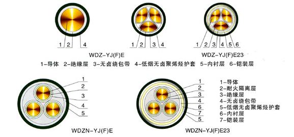 低烟无卤电缆型号、特点及结构示意图