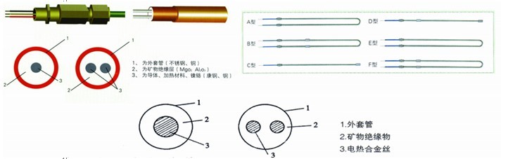 伴热电缆，伴热带