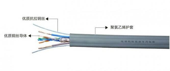 电梯网线柔性、延伸率、抗氧化