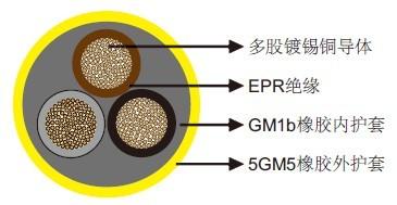 软芯阻水电缆