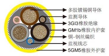 高拉伸强度采煤机电缆厂家