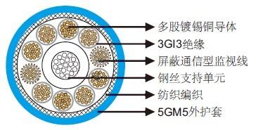 矿井提升机电缆 升降机电缆