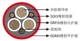 NTSCGEWOEU水下应用中压柔软电缆