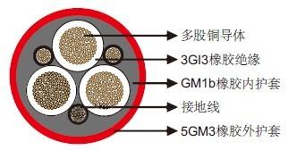 NTSCGEWOEU水下用中压柔软电缆厂家