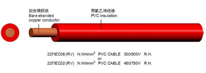 QVR车辆用电线电缆