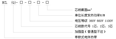 HCL型串联式恒功率电伴热带型号名称