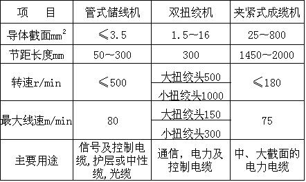 电缆技能