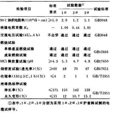 电缆技术