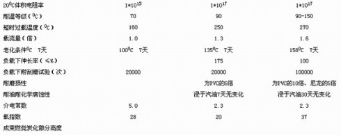 电缆技术