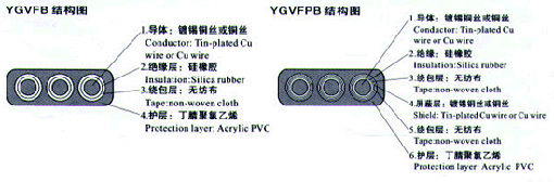 YGCB、YGCPB、YGVFB、YGVFPB特种耐高低温耐高压扁电缆