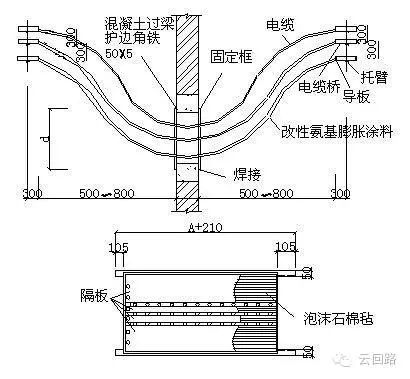 电缆