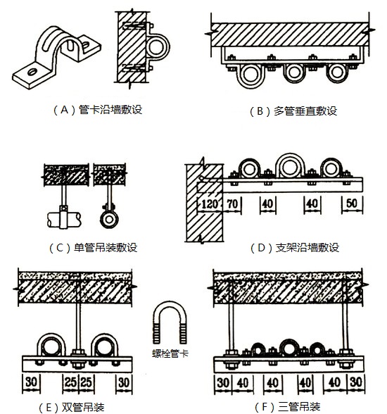 应用管卡对导线管进行固定敷设的几种方式